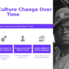 PowerPoint template for Longitudinal Studies on Culture Change, suitable for professional presentations and employee engagement assessment.