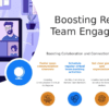 Professional PowerPoint template for Remote Team Engagement Strategies with effective ppt slides for virtual team building and cultural adaptation.
