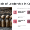 Professional PowerPoint template showcasing symbols of leadership in culture for impactful organizational culture presentations.