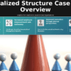 PowerPoint template for Decentralized Structure Case Studies showcasing organizational design and business structure analysis slides.