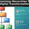 PowerPoint template for digital transformation in hierarchies with interactive organizational charts and professional presentation slides