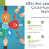 Leadership Styles in Cross-Functional Teams PowerPoint template for professional presentation with effective leadership design and collaboration slides