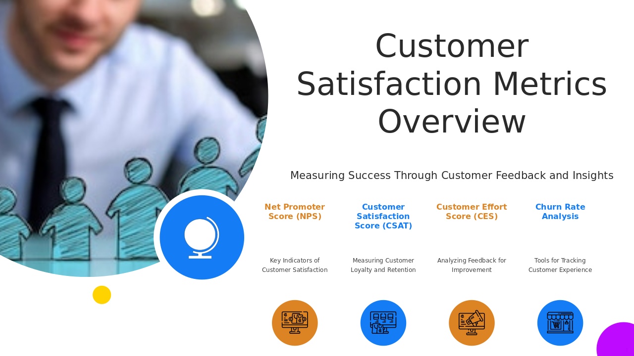 Professional PowerPoint template featuring customer satisfaction metrics for effective performance tracking with measurable objectives slides.