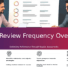PowerPoint template showcasing frequency of goal reviews with professional presentation design for regular goal assessment slides