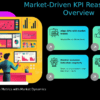 PowerPoint template for market-driven KPI reassessment, ideal for professional presentations and custom business strategy designs