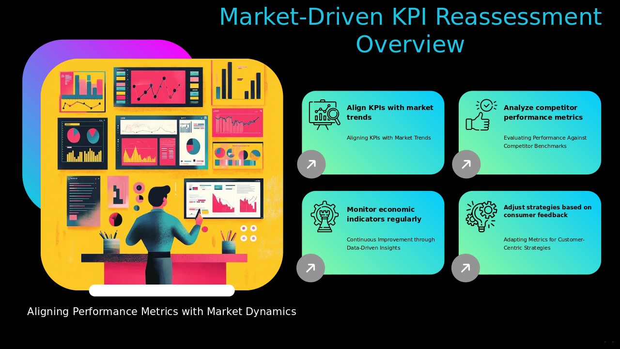 PowerPoint template for market-driven KPI reassessment, ideal for professional presentations and custom business strategy designs