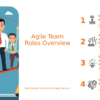 PowerPoint template for Agile Team Roles and Responsibilities, showcasing team responsibilities in a professional presentation format.
