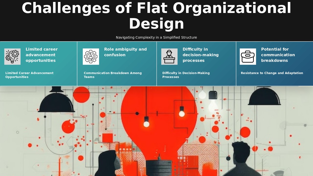 Challenges of Flat Organizational Design PowerPoint Template 3 Challenges of Flat Organizational Design PowerPoint template for effective presentation with ppt slides on flat structure issues.