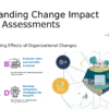 Change Impact Assessments PowerPoint Template for Professionals 1 Professional PowerPoint template for Change Impact Assessments featuring editable slides for effective change management presentations.
