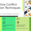 Professional PowerPoint template for conflict resolution strategies to improve team communication and manage workplace conflicts.