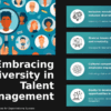 Professional PowerPoint template showcasing diversity in talent management with effective ppt slides for impactful organizational strategies