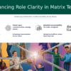 Role Clarity in Matrix Environments PowerPoint template for professional presentations with matrix management slides download