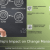 PowerPoint template highlighting the Role of Leadership in Change Management for effective leadership presentations and strategies