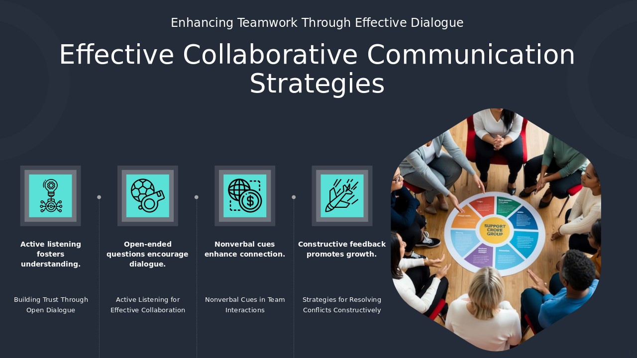 PowerPoint template for collaborative communication techniques to enhance partnership building and stakeholder engagement.