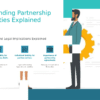 Understanding Partnership Liabilities PowerPoint Template for Professional Presentation 1 PowerPoint template for Understanding Partnership Liabilities, ideal for a professional presentation on partnership agreements.