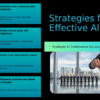 PowerPoint template for Building Effective Alliances with professional presentation slides for partnership development strategies