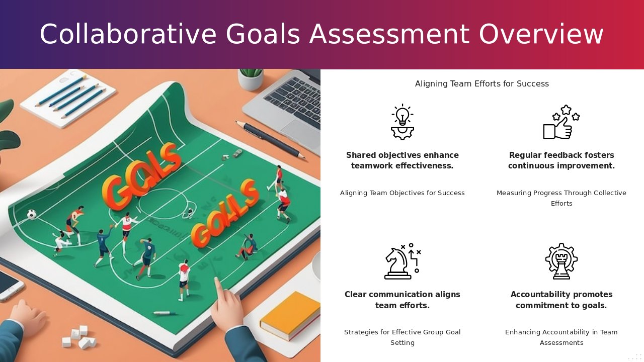 Professional presentation PowerPoint template for Collaborative Goals Assessment with effective ppt slides and partnership evaluation insights.