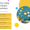 Long-term Impact Assessment PowerPoint template for professional presentations on metrics for partnership success.