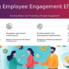 Professional presentation PowerPoint template focused on Employee Engagement Strategies for effective feedback and performance review.