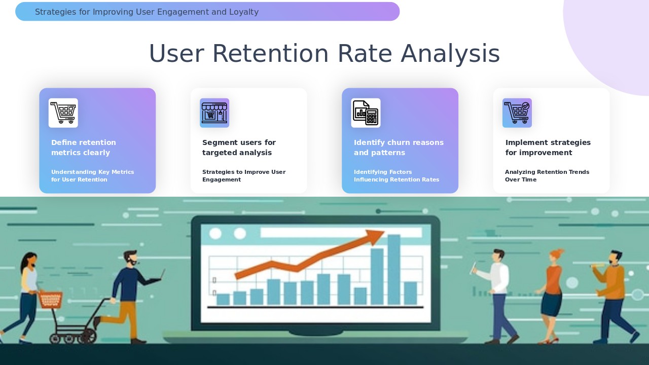 PowerPoint template for analyzing user retention rates with professional presentation slides and insights on freemium model analysis