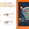 PowerPoint template for best practices for bundle promotions with effective strategies and professional ppt slides for marketers.