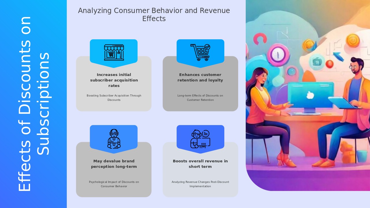 PowerPoint template showcasing the Impact of Discounts on Subscriptions for a professional presentation on pricing strategies.