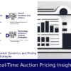 PowerPoint template for Real-Time Auction Pricing Trends with professional design for effective ppt presentation and analysis.