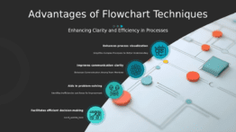 PowerPoint template showcasing benefits of flowchart techniques for effective process mapping and professional presentations