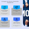 Professional PowerPoint template for Building Trust with Stakeholders includes effective communication strategies and trust-building slides.