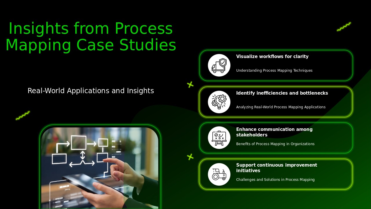 Professional PowerPoint template showcasing case studies in process mapping, ideal for creating effective business presentations.