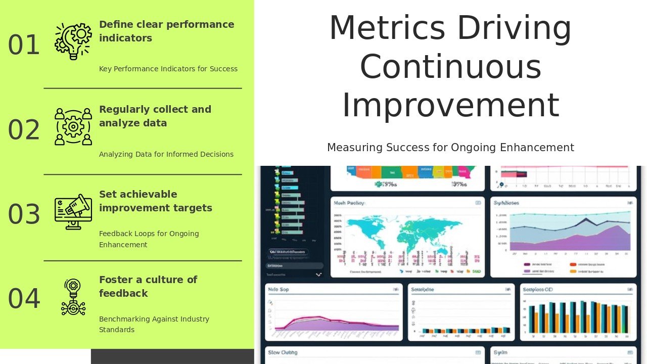 PowerPoint template for Metrics for Continuous Improvement with professional presentation design and evaluation metrics presentation template