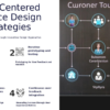 PowerPoint template for user-centered service design strategies featuring professional presentation slides and user-centric design templates