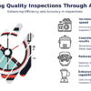 Automating Quality Inspections PowerPoint Template for Professionals 1 Professional PowerPoint template for automating quality inspections, featuring quality control PowerPoint slides and process improvement ideas