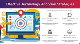 Professional presentation on Technology Adoption Strategies with customizable PowerPoint template for effective ppt slides and product strategy.