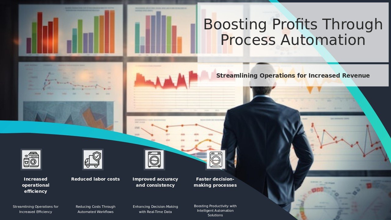 PowerPoint template for process automation to enhance profit with professional presentation and operational efficiency PowerPoint slides