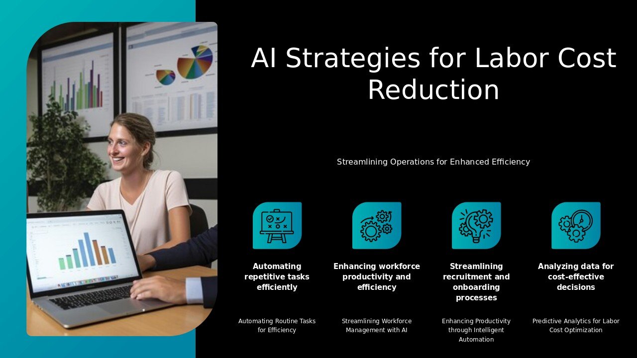 Professional PowerPoint template for Reducing Labor Costs with AI, offering customizable profit analysis PPT slides and automation tools.