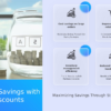Professional PowerPoint template for bulk purchasing discounts featuring cost-saving strategies and profit margin analysis slides.