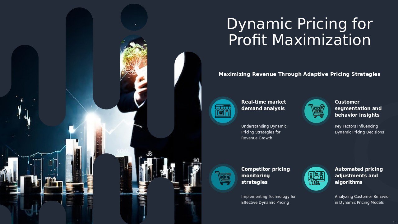 PowerPoint template for a professional presentation on Dynamic Pricing Models for Profit with customizable ppt slides for pricing strategy.