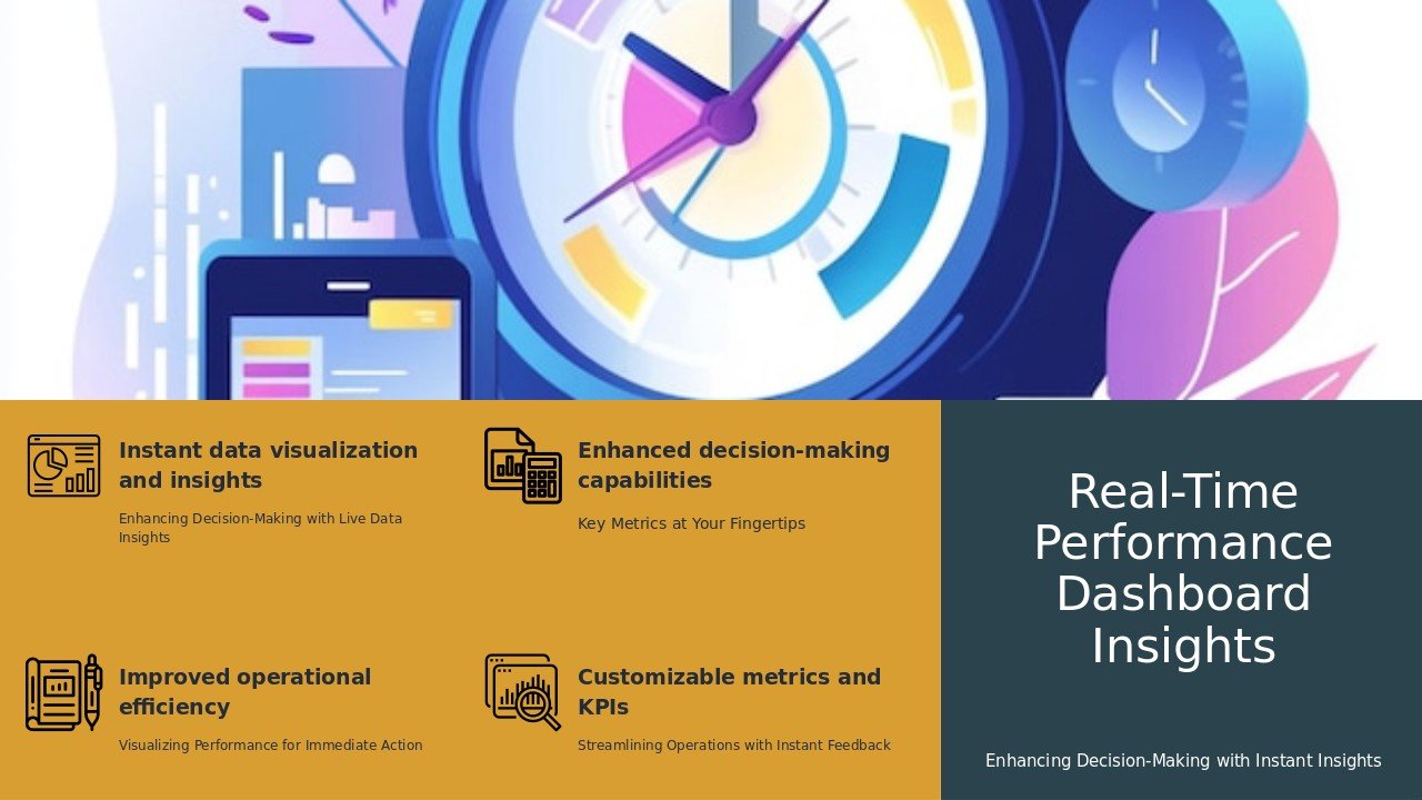 Professional presentation PowerPoint template for real-time performance dashboards with performance metrics monitoring slides
