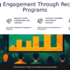 PowerPoint template for Recognition Programs for Engagement to enhance employee productivity and improve engagement strategies