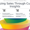 PowerPoint template for using customer data for cross-selling strategies, revenue growth presentation design with effective ppt slides