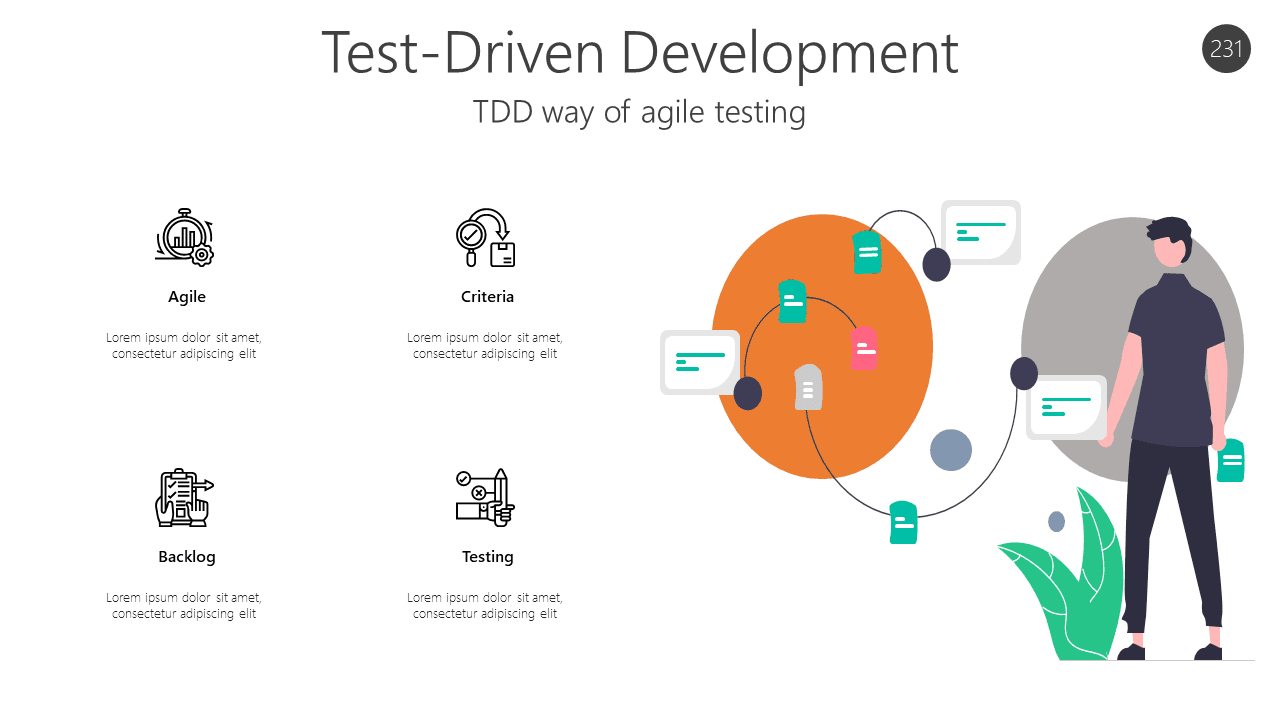 Test-Driven Development - TDD way of agile testing