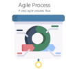 Agile Process - 4 step agile process flow