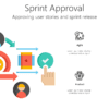 Sprint Approval 1 Sprint Approval - Approving user stories and sprint release