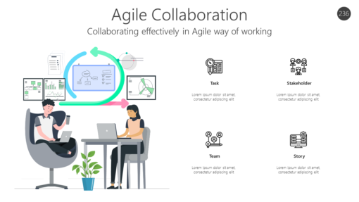 Agile Collaboration - Collaborating effectively in Agile way of working