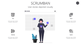 SCRUMBAN - User stories depicted visually