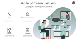 Agile Software Delivery - Coding and testing in increments