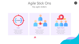 Agile Stick Ons - Key agile stickers