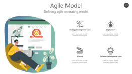Agile Model - Defining agile operating model