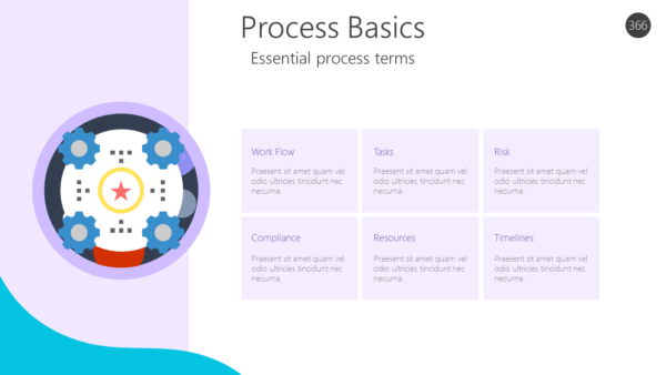 Essential process terms